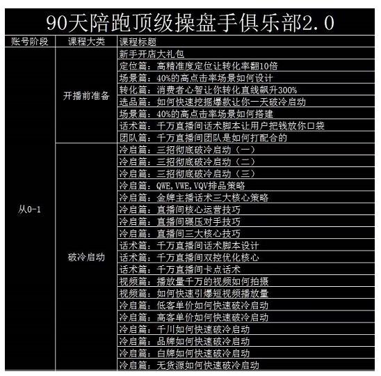 大碗哥抖音直播线上课，超多干货，从0到1学做抖音直播带货-三玖社区