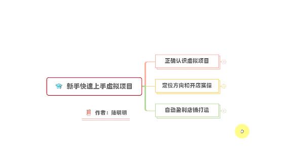 新手如何操作虚拟项目？从0打造月入上万店铺技术【视频课程】-三玖社区