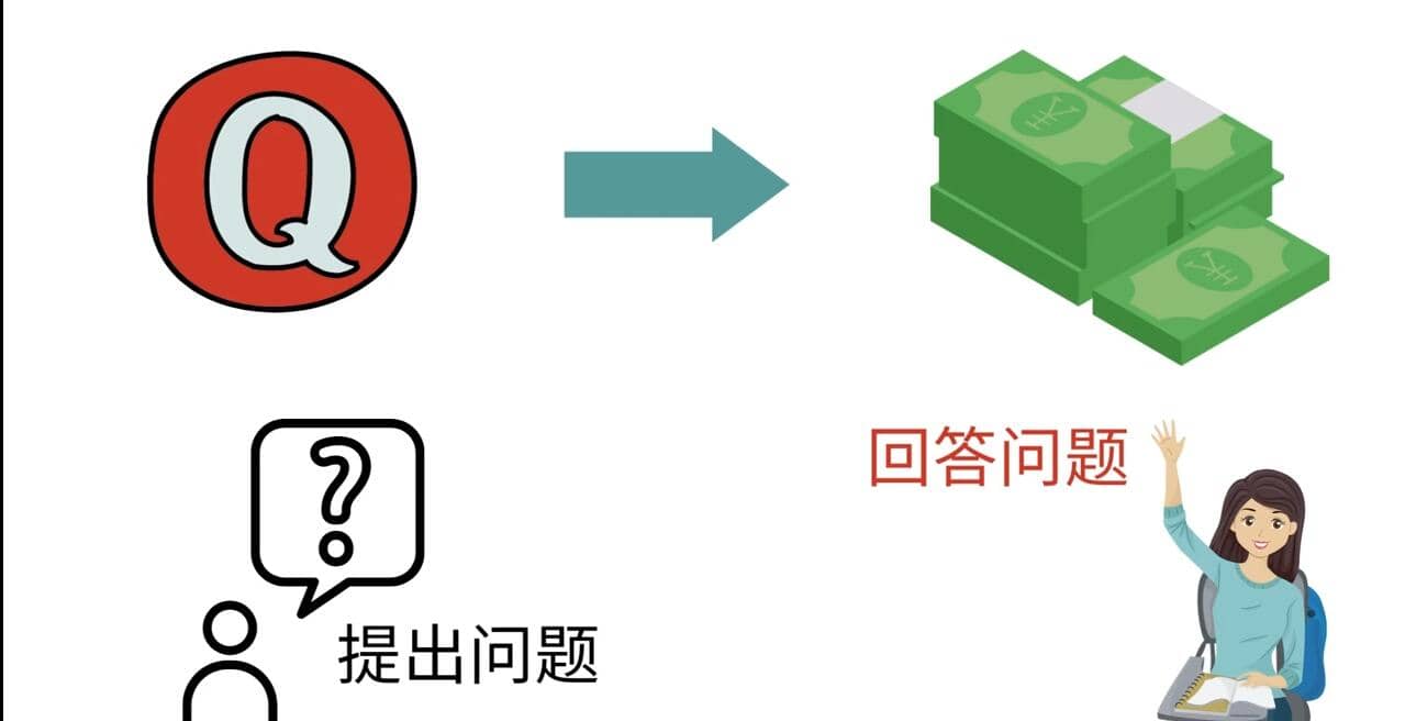 三种Quora赚钱方法，只要坚持发布高质量答案，你也能够轻松月入5000美元-三玖社区
