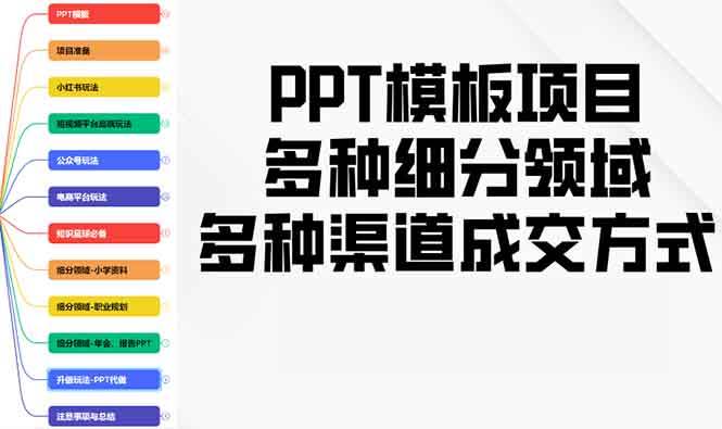 PPT模板项目，多种细分领域，多种渠道成交方式，实操教学-三玖社区