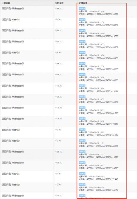 图片[5]-你还在到处找项目？还在当韭菜？我靠卖项目一个月收入5万+，曾经我也是个失败者。-三玖社区